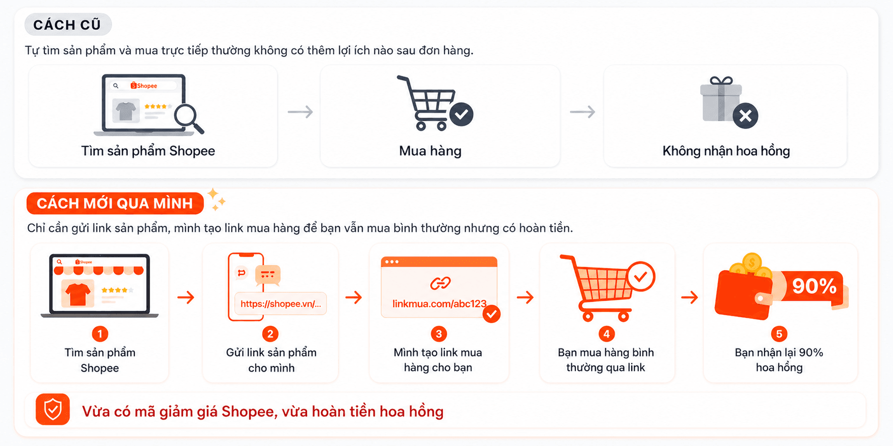 Banner hoàn tiền Shopee